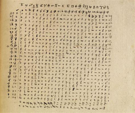 Understanding Steganography for Capture The Flag Challenges.